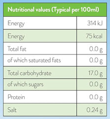 Dinoshakes Sugar Free Bubblegum Milkshake Mix - Honesty Sales U.K