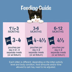 FELIX Original Kitten Mixed Selection in Jelly Wet Cat Food 12x85g (Case of 4) Honesty Sales U.K