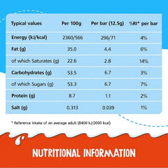 Kinder Medium Bar Chocolate 21g (Case of 288) Honesty Sales U.K