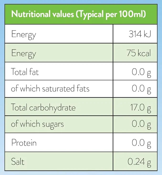 Dinoshakes Sugar Free Bubblegum Milkshake Mix - Honesty Sales U.K