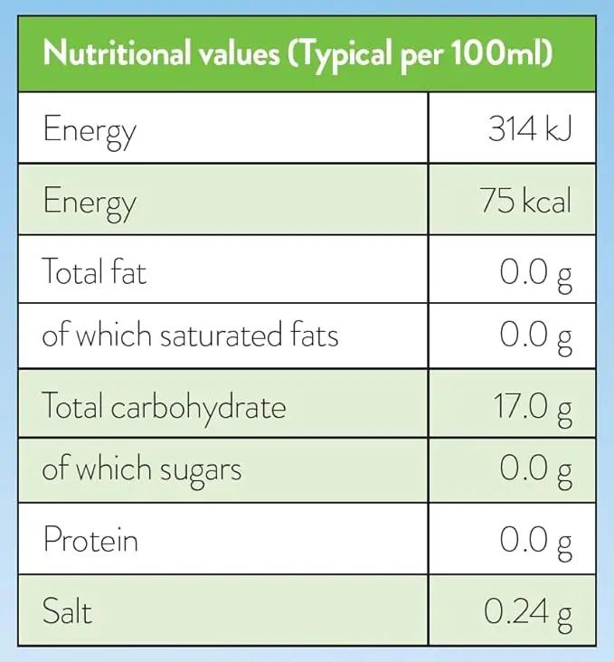 Dinoshakes Sugar Free Bubblegum Milkshake Mix - Honesty Sales U.K