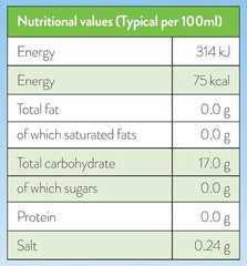 Dinoshakes Sugar Free Bubblegum Milkshake Mix - Honesty Sales U.K