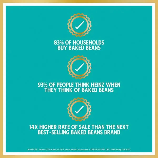 Heinz Baked Beans in a Rich Tomato Sauce PMP 200g (Case of 24)  Honesty Sales U.K