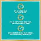 Heinz Baked Beans in a Rich Tomato Sauce PMP 4 x 415g (Case of 6)  Honesty Sales U.K