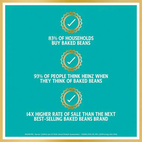 Heinz Baked Beans in a Rich Tomato Sauce PMP 415g (Case of 24)  Honesty Sales U.K