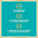 Heinz Baked Beans in a Rich Tomato Sauce PMP 415g (Case of 24)  Honesty Sales U.K