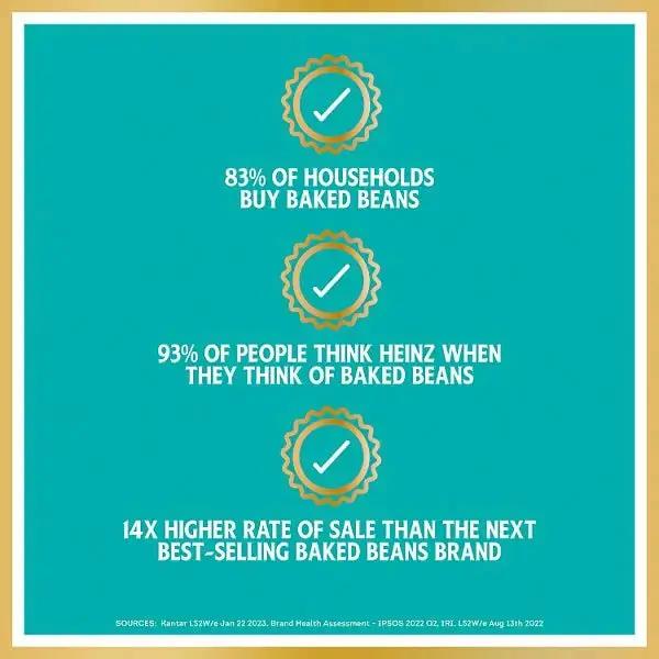 Heinz Baked Beans in a Rich Tomato Sauce PMP 415g (Case of 24)  Honesty Sales U.K