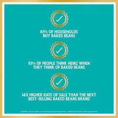 Heinz Baked Beans in a Rich Tomato Sauce PMP 415g (Case of 24)  Honesty Sales U.K