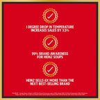 Heinz Cream of Tomato Soup PMP 400g (Case of 24)  Honesty Sales U.K