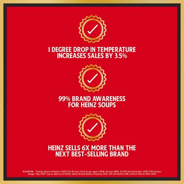 Heinz Vegetable Soup PMP 400g (Case of 12)  Honesty Sales U.K