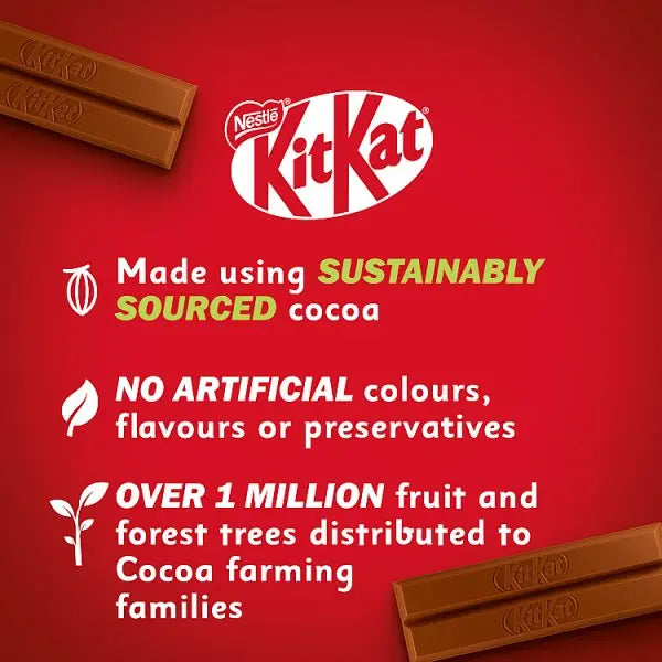 KitKat 2 Finger Milk Chocolate Biscuit Bar 20.7g (Case of 72)  Honesty Sales U.K