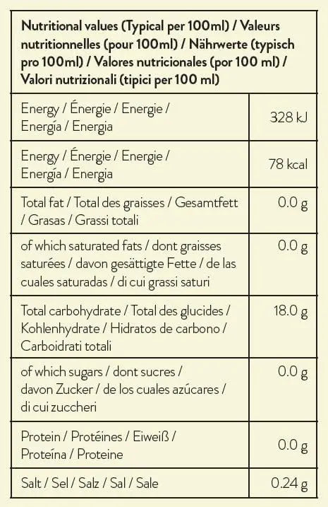 Simply Sugar Free Rhubarb Syrup Secondary image