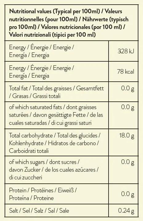 Simply Sugar Free Rhubarb Syrup - Honesty Sales U.K