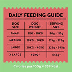 Wagg Active Goodness Complete Rich in Beef & Veg 12kg