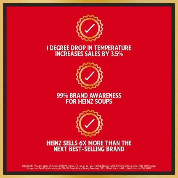 Heinz Cream of Chicken Soup PMP 400g (Case of 12) - Honesty Sales