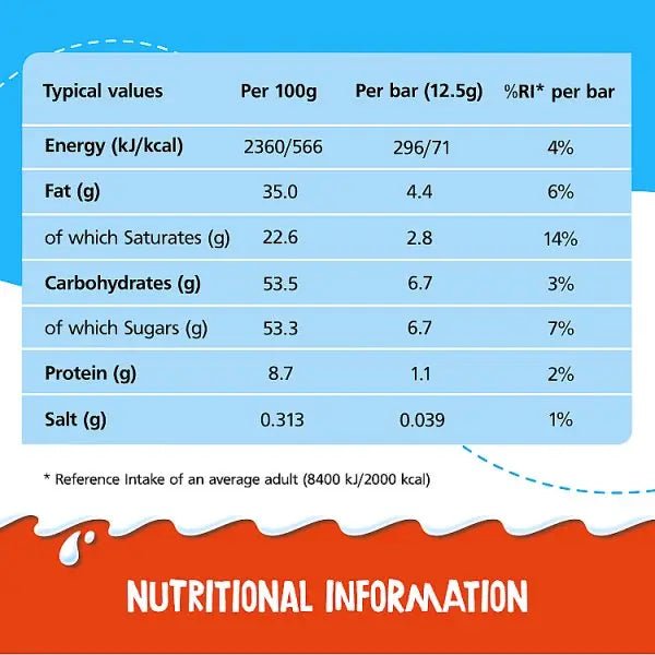 Kinder Medium Bar Chocolate 21g (Case of 288) - Honesty Sales