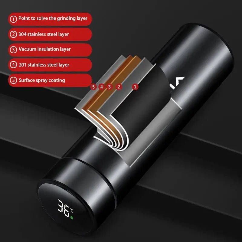 Smart Thermos Water Bottle with LED Temperature Display – Car Accessory for Dacia Duster, Logan, Spring, Sandero Stepway, Dokker, Lodgy - Honesty Sales